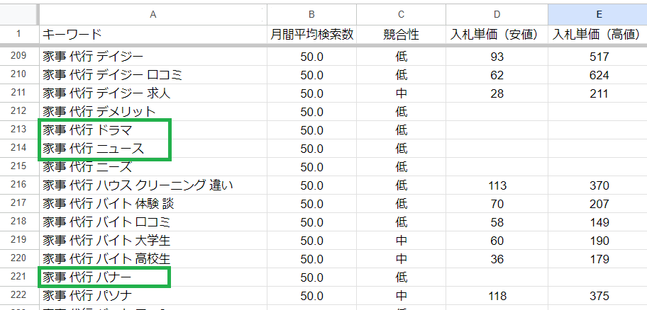 関係ないキーワードを削除