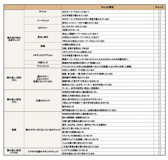 投稿前チェックリスト