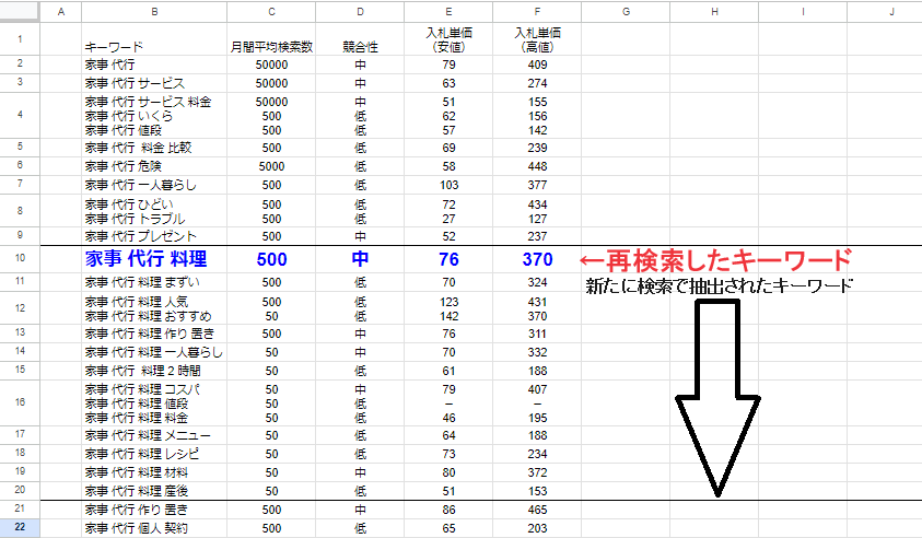 再検索キーワードの追加