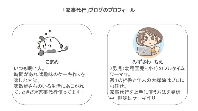 プロフィールの例