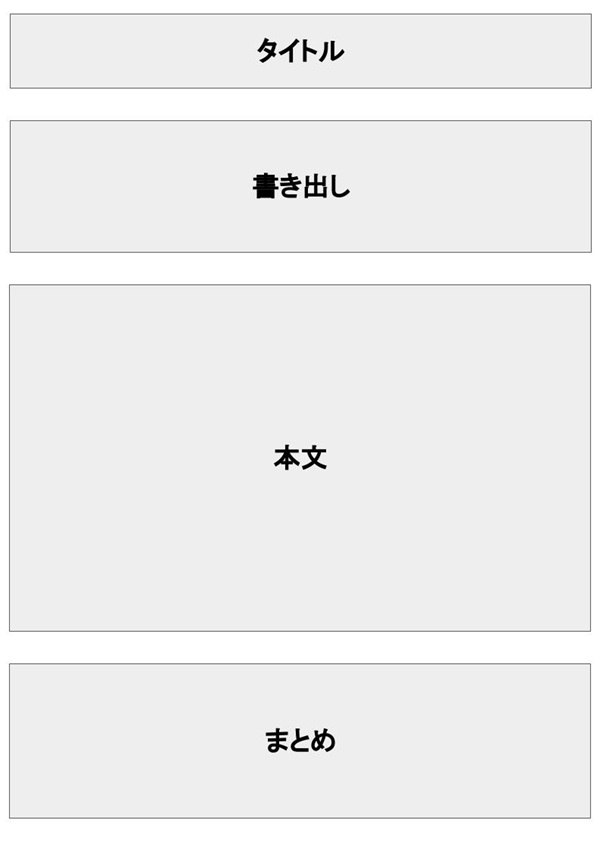 記事の全体像