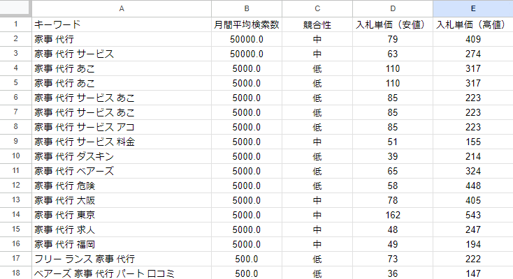 キーワード管理表　素案